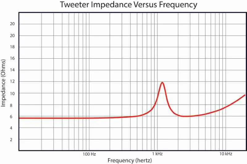 Tweeter Amplifier
