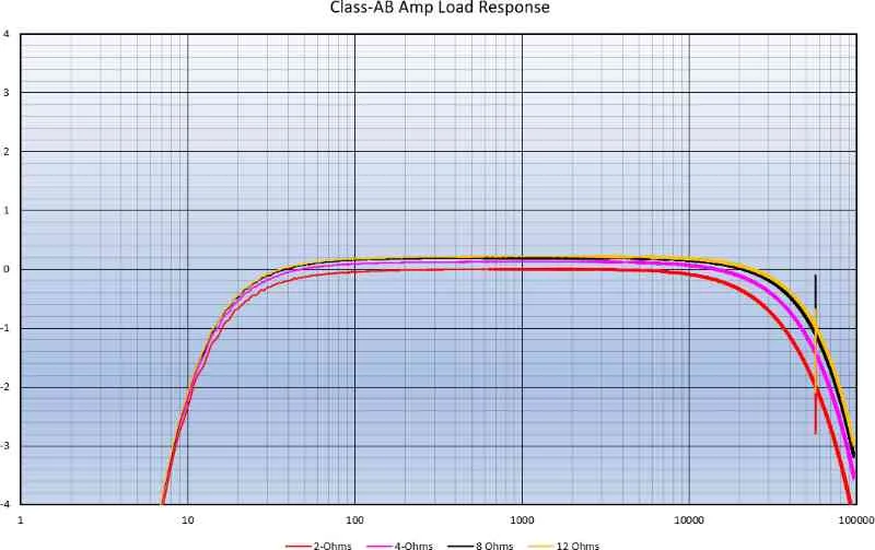 Tweeter Amplifier