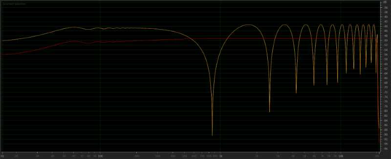 Integration Interfaces