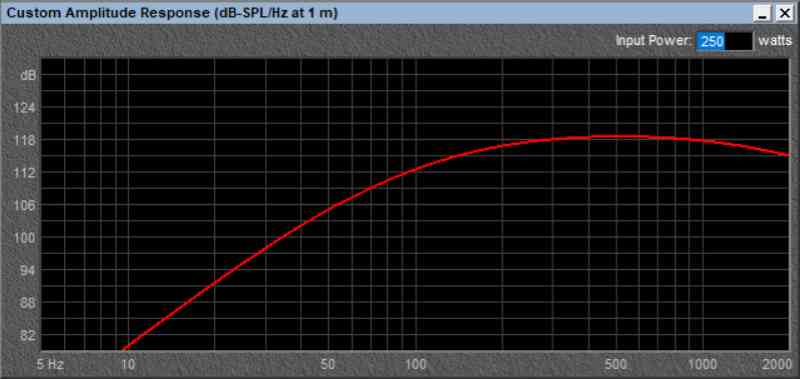 Basshead Midbass