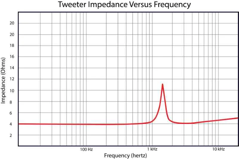 Tweeter Amplifier