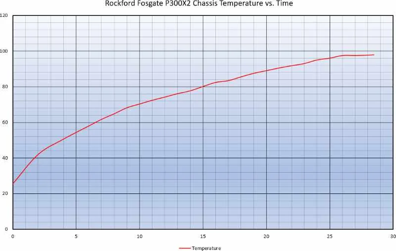 Amplifier Cooling