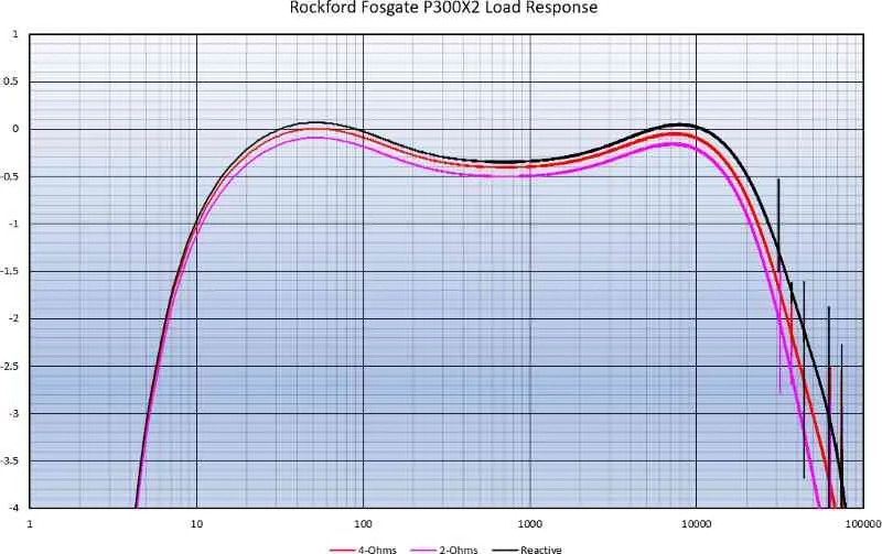 Rockford Fosgate P300X2