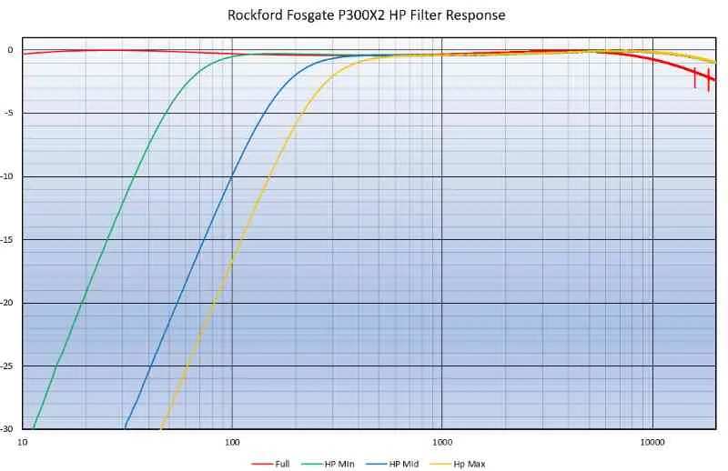 Rockford Fosgate P300X2