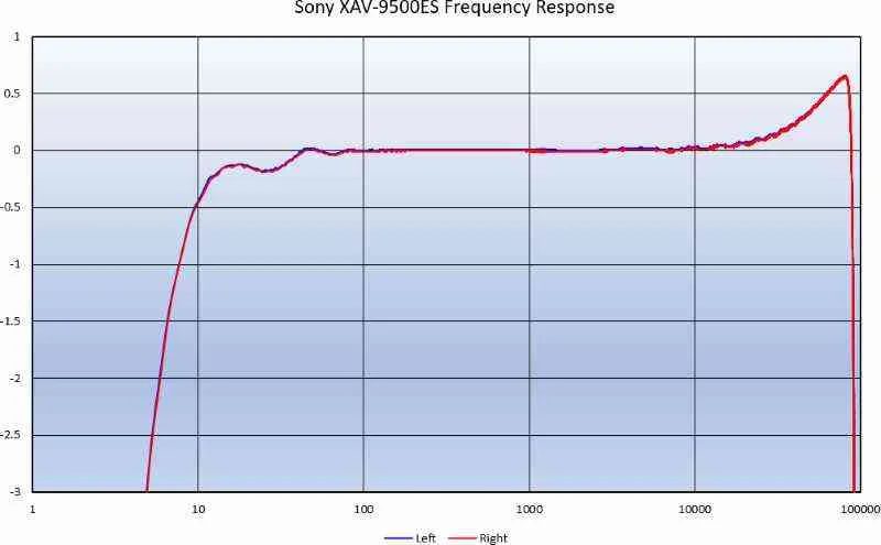 Sony XAV-9500ES