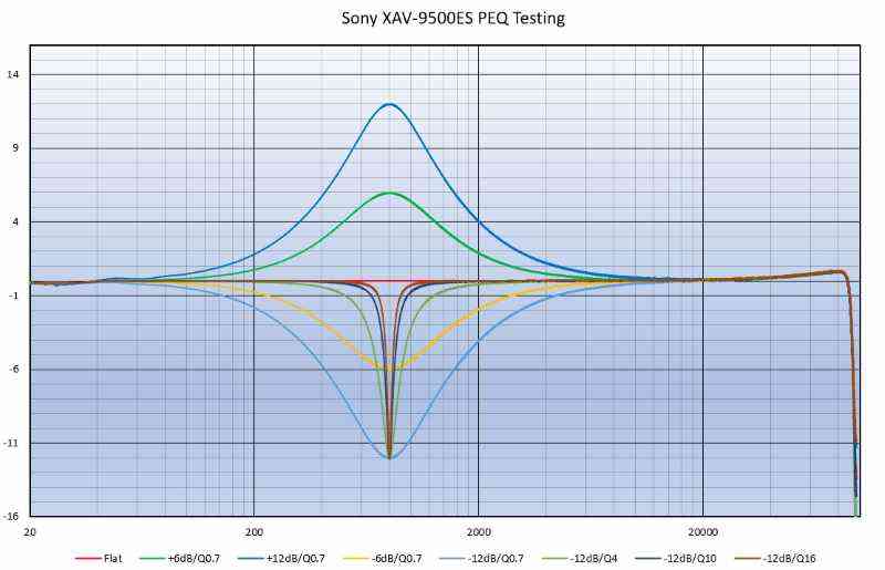 Sony XAV-9500ES