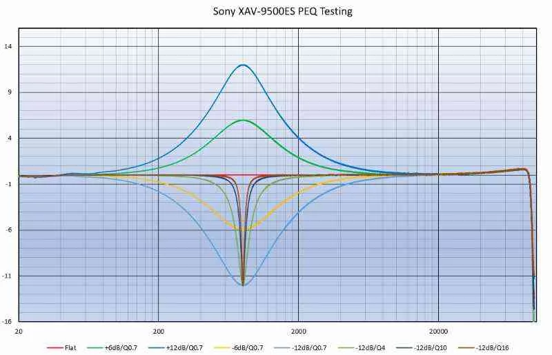 Sony XAV-9500ES