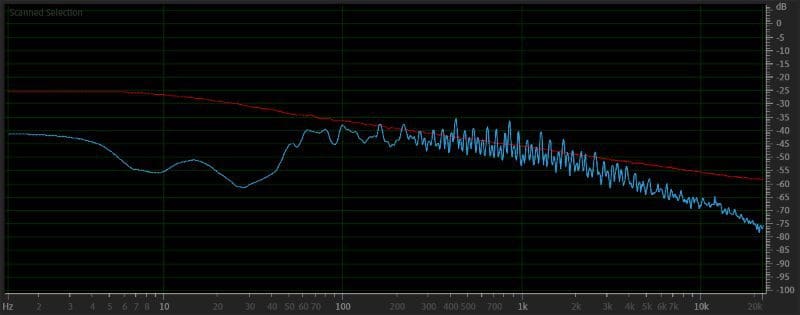 Tweeter Amplifier