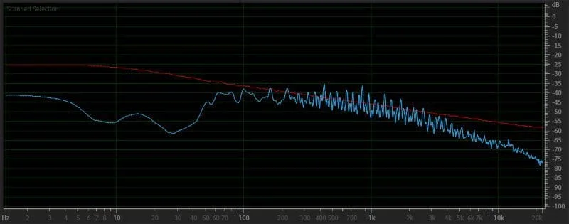 Tweeter Amplifier
