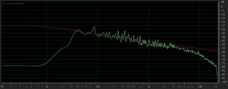 Tweeter Amplifier