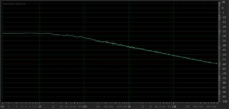 Audio Formats