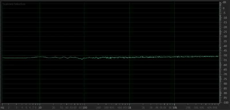 Audio Formats