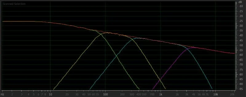 Tweeter Amplifier