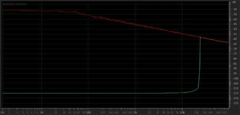 Audio Formats