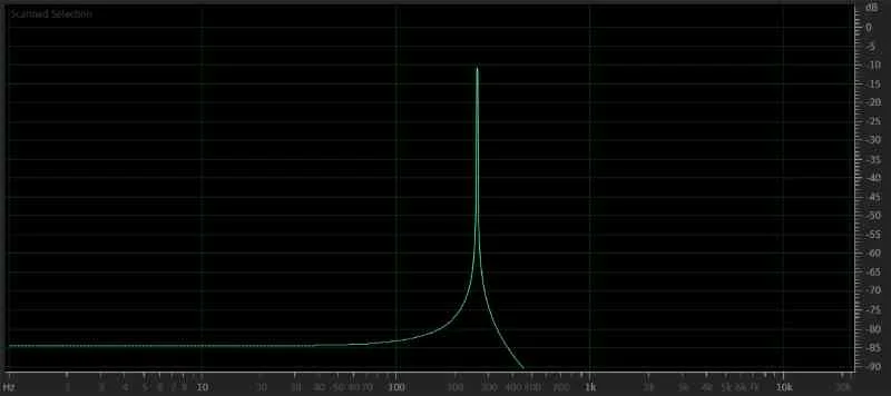Harmonics