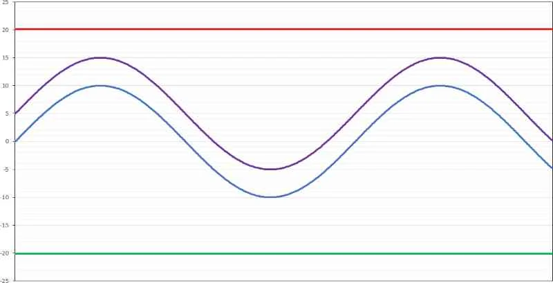 Speaker Distortion