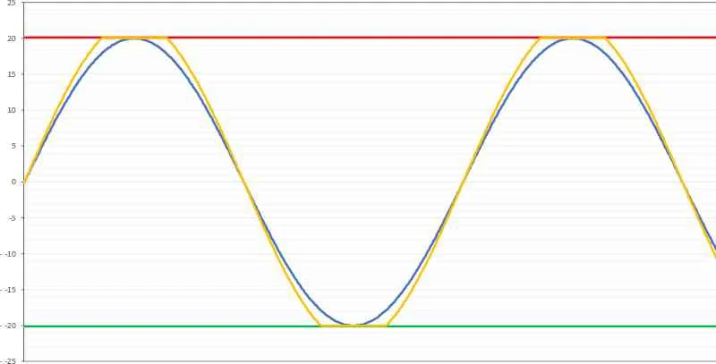 Speaker Distortion