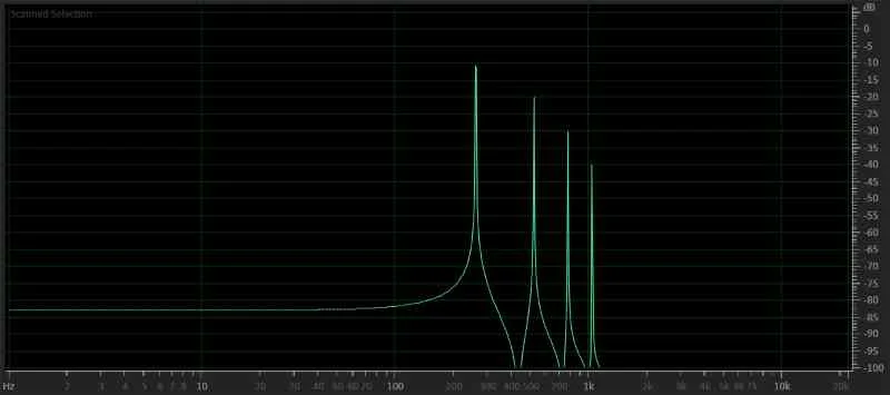 Harmonics