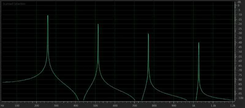 Harmonics