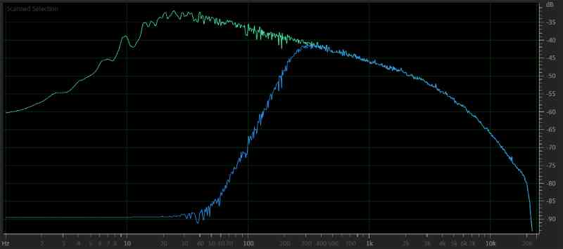 Speaker Distortion