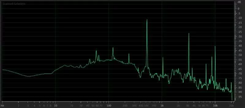 Harmonics