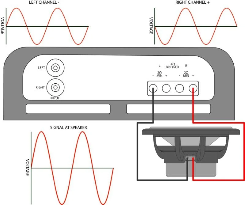 Tri-Mode Amplifier