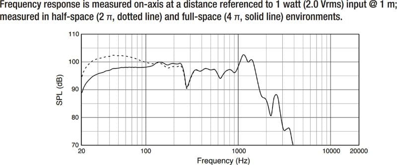 Philadelphia Industriel Sygdom What Do Car Audio Subwoofer Frequency Response Specs Tell Us?