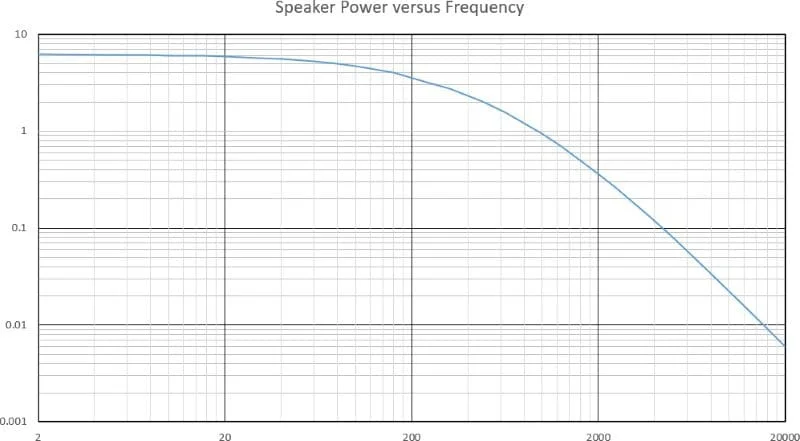 Crossover Inductors