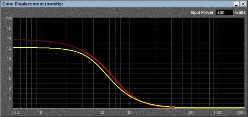 Subwoofer Frequency Response