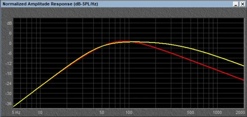 Subwoofer Frequency Response