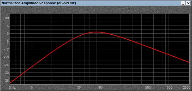 Subwoofer Frequency Response