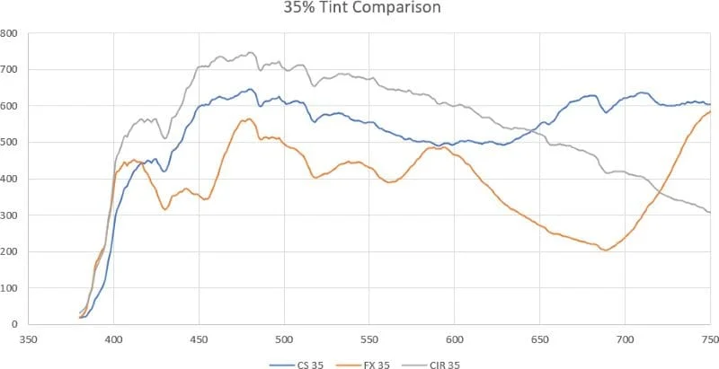 Window Tint Shade