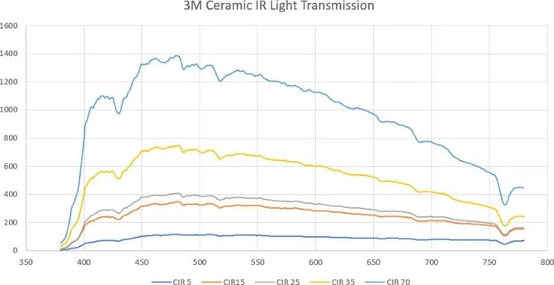 Window Tint Shade