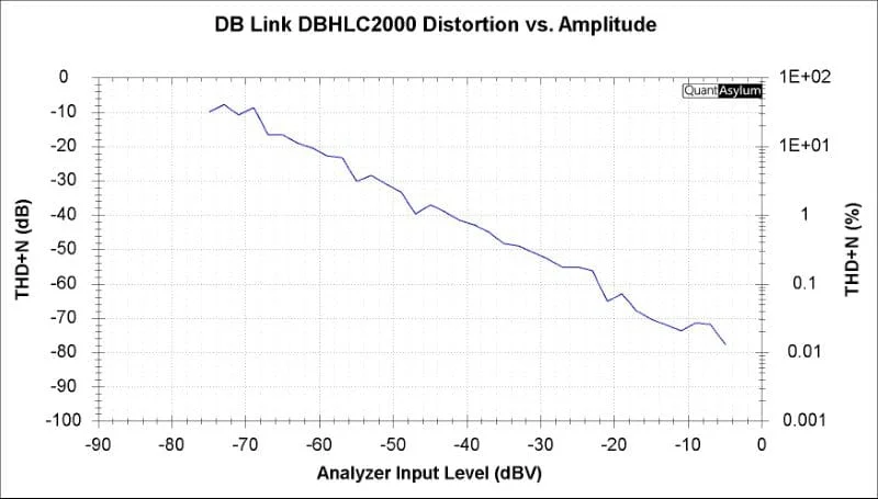Line Output Converter