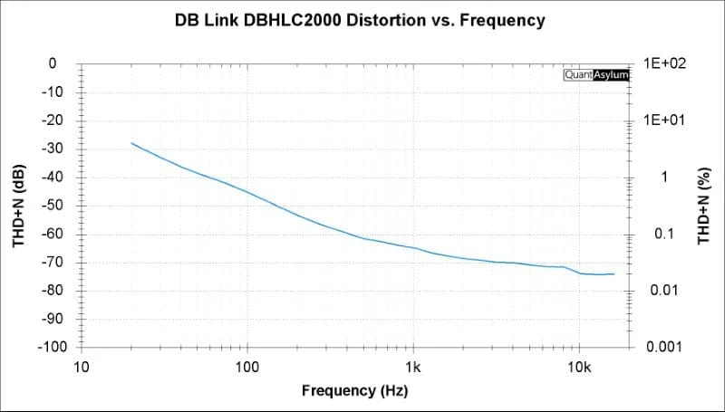Line Output Converter