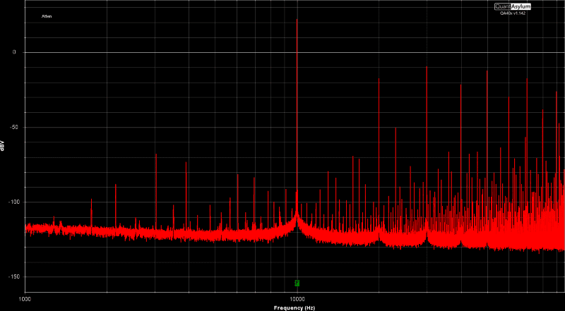 Clipped Signal
