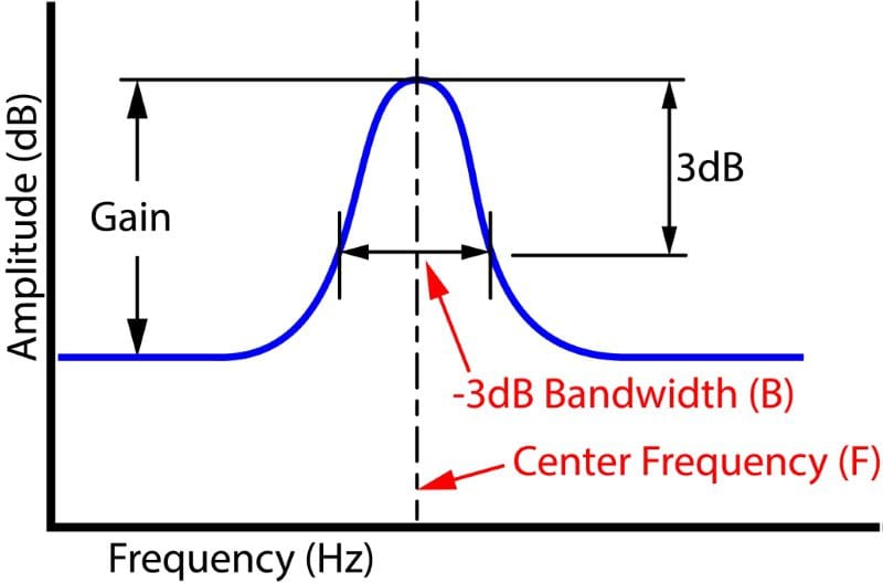 What Does the Term Q Factor Car Audio Enthusiasts?