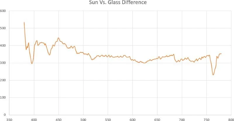 Window Tint Shade