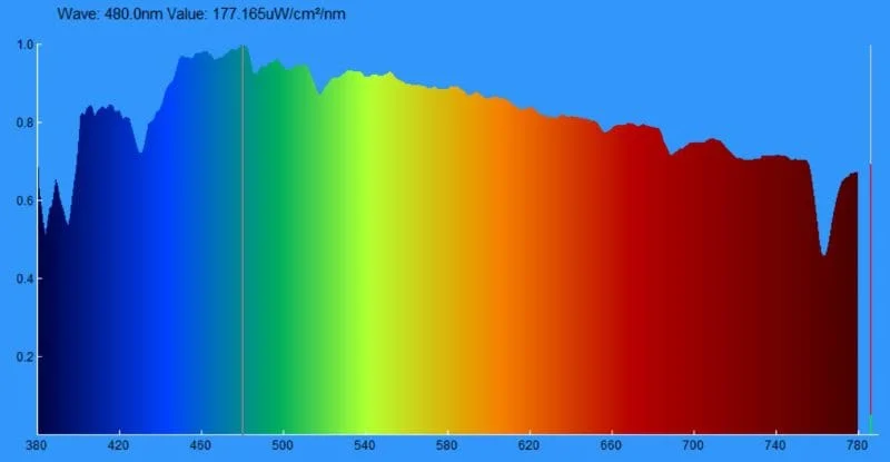 Window Tint Shade