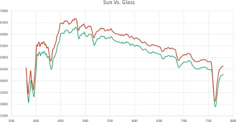 Window Tint Shade