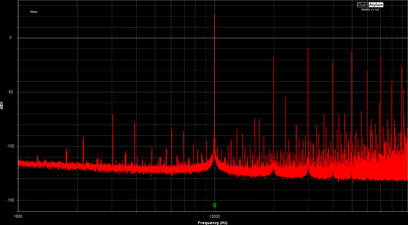 Clipped Signal