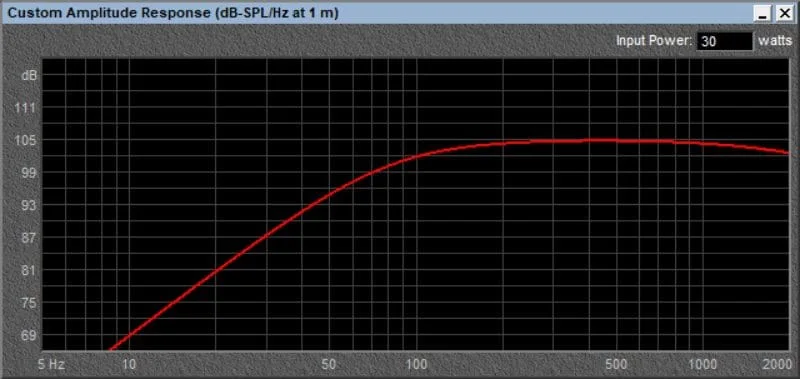 OEM Speaker Quality