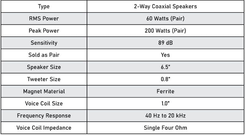 Speaker Specifications