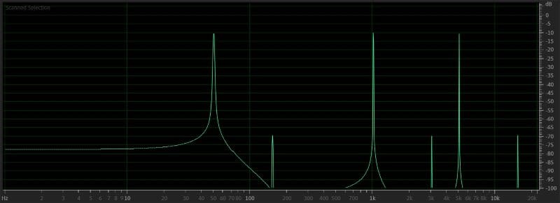 Audio Distortion