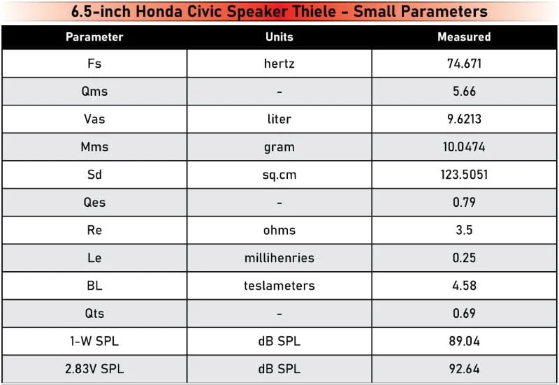 OEM Speaker Quality