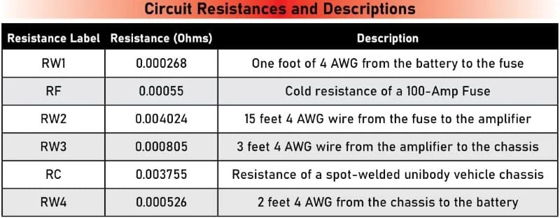 Amp Wiring