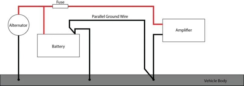 Amp Wiring