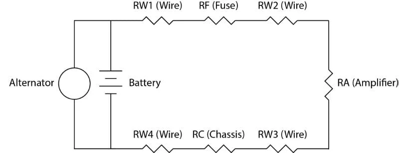 Amp Wiring