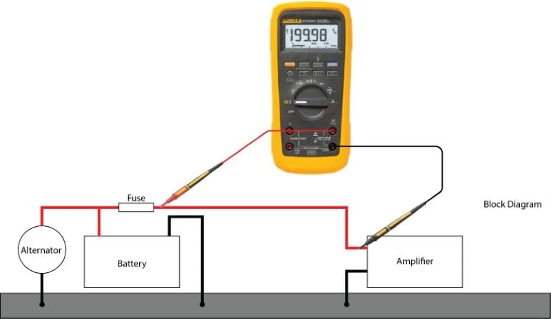 Amp Wiring