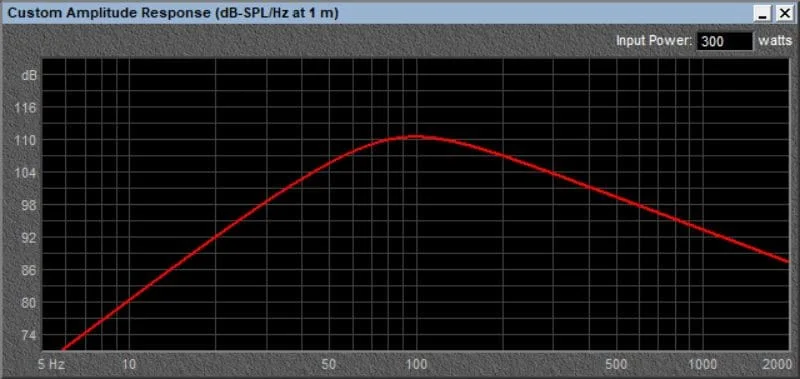 Small Enclosure Subwoofer